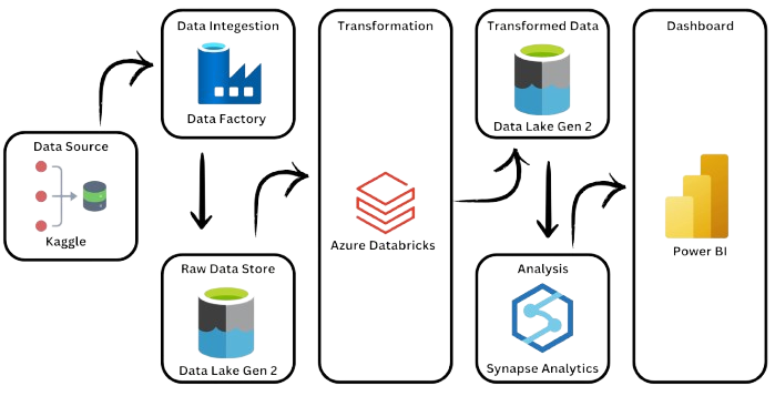 Paris Olympics Data Pipeline Showcase
