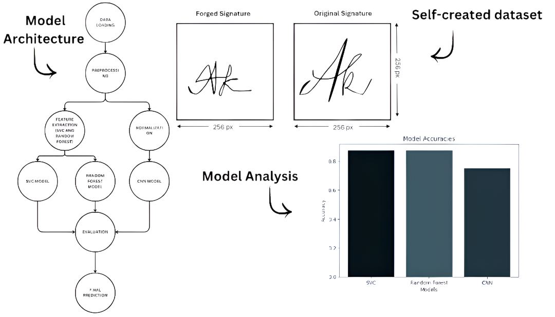 Forged Signature Detection Showcase
